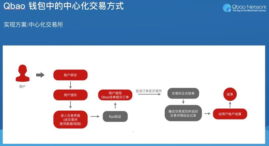 钱包市场现状分析_tp钱包官网入口的未来发展趋势，用户心理如何适应变化？_钱包行业市场现状