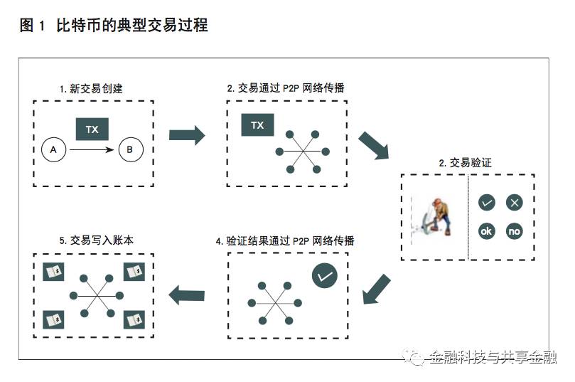 研究数字货币在环境可持续性中的应用：加密货币助力绿色金融_货币加密概念股_加密货币数字货币