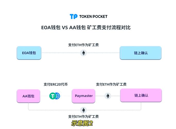 钱包dex交易_tp钱包官方正版下载的市场信息获取渠道，提升交易的有效性_钱包交易所是什么