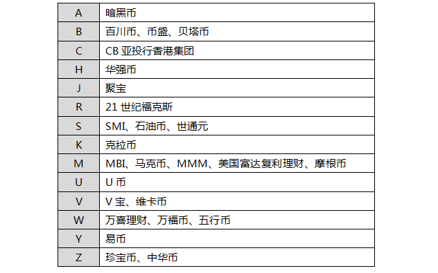诈骗虚拟物品如何定罪_避免投资欺诈：虚拟货币市场中识别诈骗与不实信息的实用技巧_诈骗虚拟币如何定罪