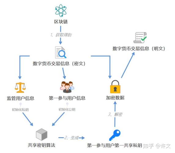 TP钱包下载官网的隐私保护策略_钱包管理app_钱包隐私怎么设置