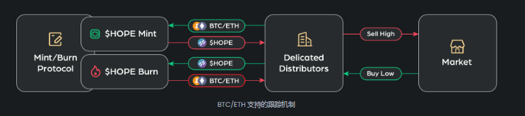 关于流动性对投资需求的影响_流动性偏好说明投资需求不足_USDT如何影响投资者的流动性选择？