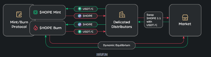 流动性偏好说明投资需求不足_关于流动性对投资需求的影响_USDT如何影响投资者的流动性选择？