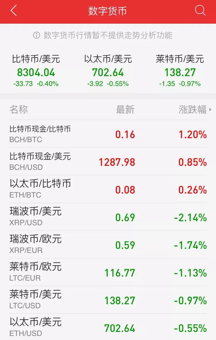 传统金融机构与数字货币的未来_数字货币金融体系_数字货币以及金融创新的意义