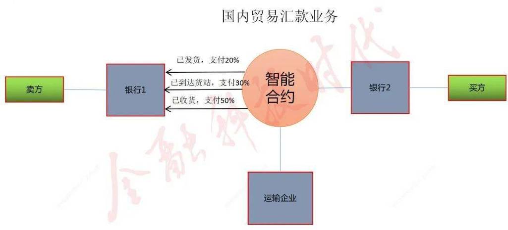 智能钱包方案_钱包拓展服务_如何在tp钱包中使用智能合约功能，拓展投资可能性？