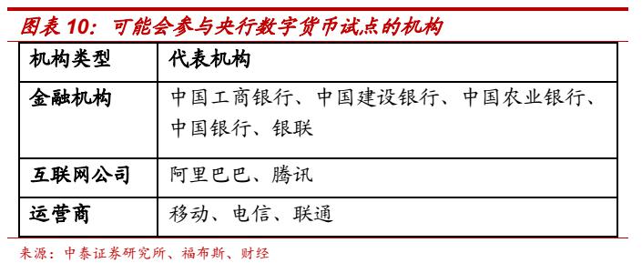 货币数字化趋势_选择数字货币的国际化视角_数字货币与国际货币体系改革