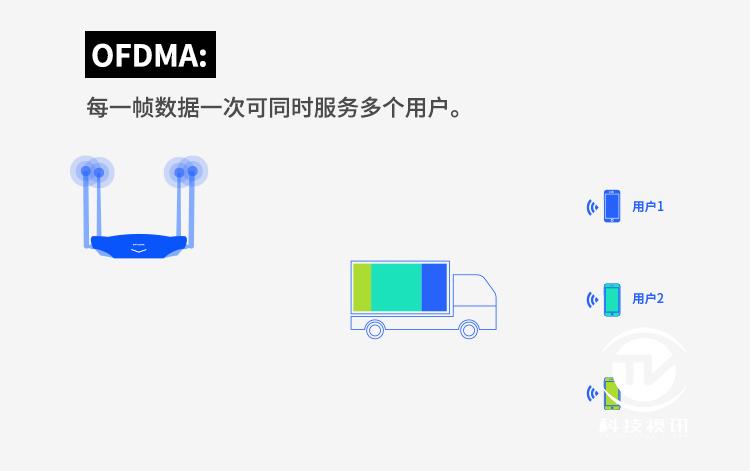 公共网络如何连接路由器_如何通过TP-Link Wi-Fi 6路由器实现安全的公共网络连接？_连接公共网络安全吗