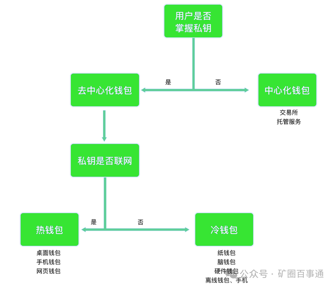 中晋资产官网_中云资产官网_TokenPocket官网下载后如何导入和管理资产？