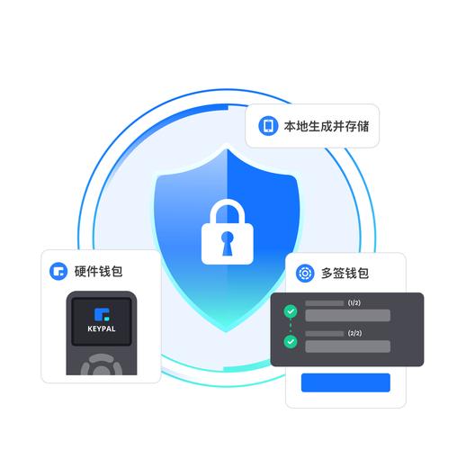 资产组合构建投资组合优化_资产组合优化模型_tokenpocket官网下载后的资产管理技巧，如何优化你的投资组合？