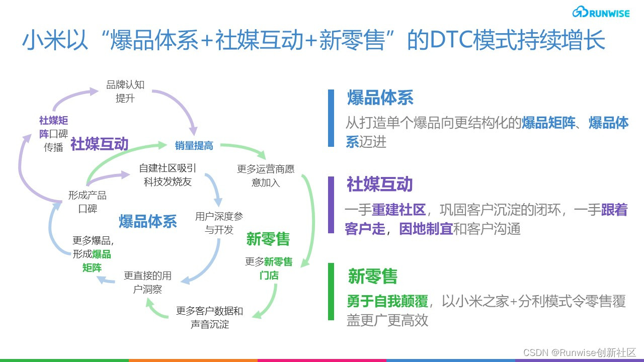 小米的策略依据有哪些_小米的策略_小米手机的品牌故事与成功策略