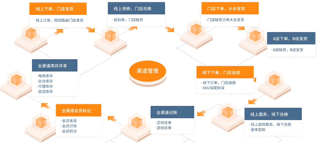 调查的价值_调查市场什么意思_如何使用tp官方app下载获得有价值的市场调查与分析？
