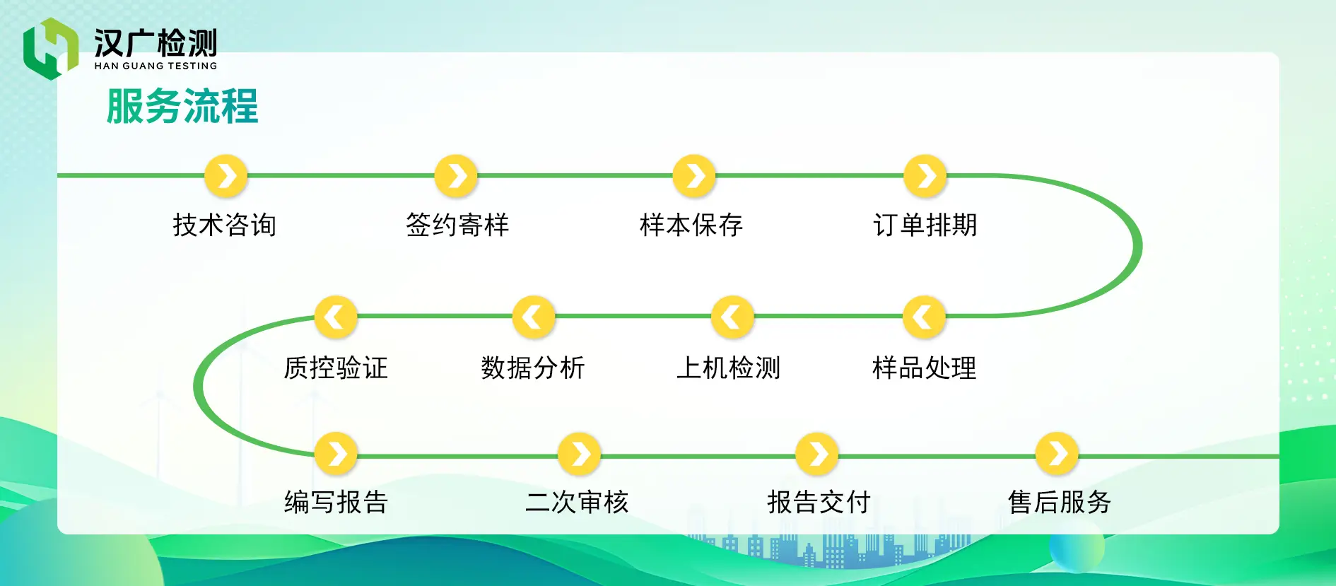 胖东来：层层把关的质量检测系统_胖东来质量管理_东来检测仪器有限公司