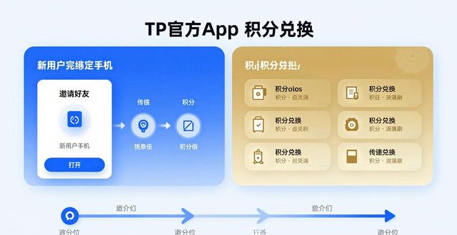 TP官方app拉新获客攻略：三步打开市场